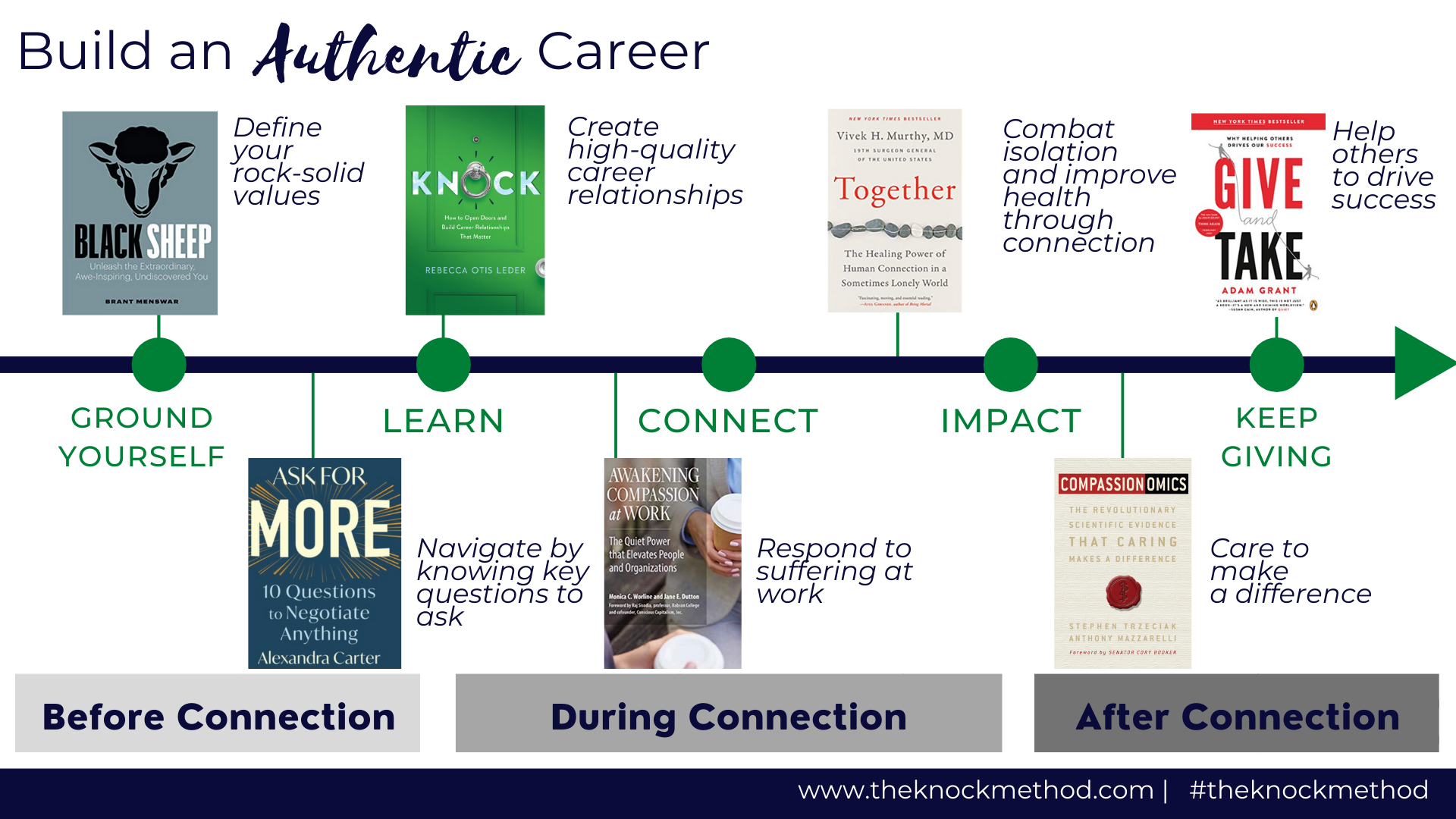 build-authentic-career-books